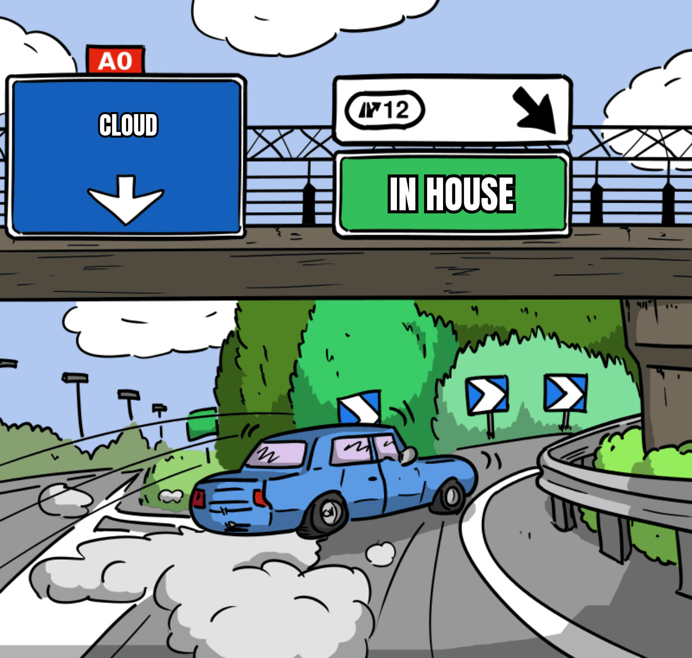 Meme Left Exit 12 Off Ramp. Testo 1: "Cloud", Testo 2 "In House"